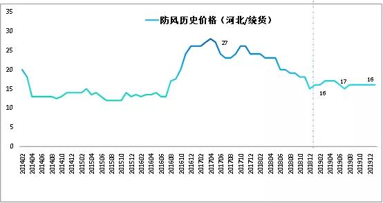 憾的品种家种防风不得不防百家乐平台2019年最遗(图1)